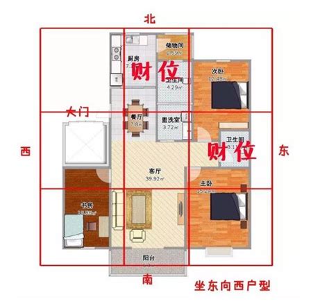 套房風水財位|房間財位在哪裡？財為什麼能放、什麼千萬別放！7 大。